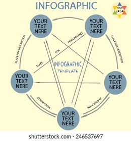 an info graphic illustration of five circles in pentagram with space for editing text inside them, connected with seven outside arrows and seven arrows inside with editing information on them. 
