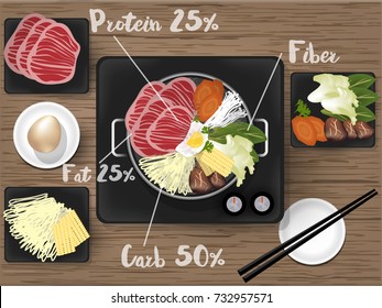 info graphic illustration vector of Japanese Sukiyaki with high-quality Japanese beef,egg, noodles and vegetables in induction Pot, sukiyaki graphic design concept