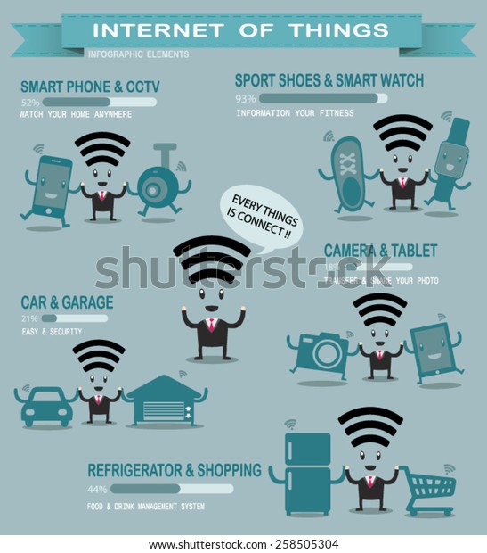Info graphic\
internet of things vector\
cartoon.