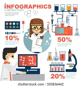 info graphic laboratory No 2