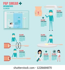 info graphic of Pap smear style cartoon flat.