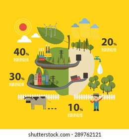 Info graphic processing environment of the agricultural industry.