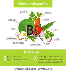 Info graphic set of vitamin B3 and useful products: parsley, carrot, pepper, pea, garlic, bean, asparagus, buckwheat, mushroom, egg, cabbage. Healthy lifestyle and diet vector concept.