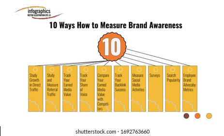 Plantilla gráfica de información sobre 10 formas de medir la conciencia de la marca con 10 puntos. Se puede utilizar para procesos, presentaciones, diagramas, diseño de flujo de trabajo, gráficos de información, diseño web, folleto o diagrama de flujo.