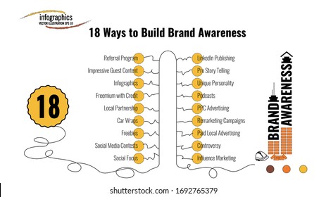 Info graphic template about 18 ways to build brand awareness with eighteen icon, brick and building, with lines. Can be used for process, presentation, diagram, workflow layout, info graph, web design