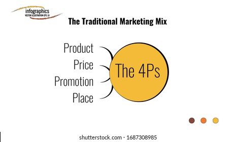 Info graphic template about 4Ps the Traditional Marketing Mix, and 4 aspect Can be used for process, presentation, diagram, workflow layout, info graph, web design, brochure or flow chart.