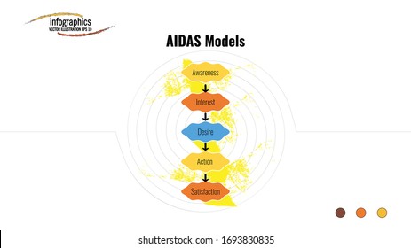 Infografik-Vorlage zu AIDAS Modellen mit 5 Punkten und futuristischer Form, wirlem Hintergrund und Linien. Kann für Prozess, Präsentation, Diagramm, Workflow-Layout, Infografik, Webdesign, Broschüre verwendet werden