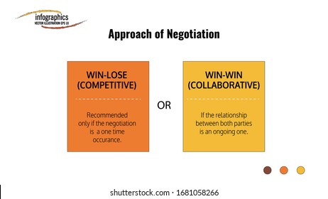 Info graphic template about approach of negotiation with two plate choice and color shape. Can be used for process, presentation, diagram, workflow layout, info graph, web design, brochure or chart