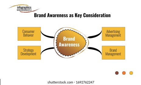 Info Graphic Template About Brand Awareness As Key Consideration With 4 Shape And 1 Futuristic Shape And 4 Point. Can Be Used For Process, Presentation, Diagram, Workflow Layout, Web Design.