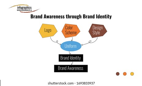 Info graphic template about Brand Awareness through Brand Identity with 6 point and futuristic shape and curve. Can be used for process, presentation, diagram, workflow layout, info graph, web design.