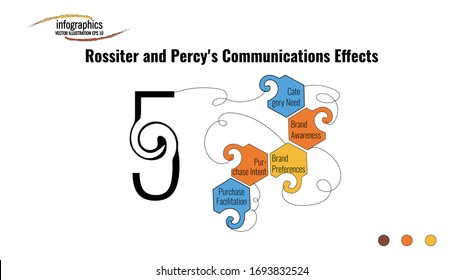 Info graphic template about Communication Effects, with 5 icon, and futuristic shape with twirl. Can be used for process, presentation, diagram, workflow layout, info graph, web design, brochure.