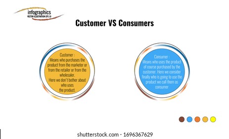 Info graphic template about customer vs consumers, with 2 point and futuristic circle. Can be used for process, presentation, diagram, workflow layout, info graph, web design, brochure or flow chart.