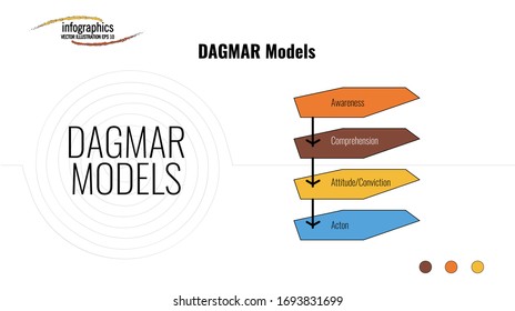 Plantilla gráfica de información sobre el modelo Dagmar, con 4 puntos, flecha abajo y fondo giratorio. Se puede utilizar para procesos, presentaciones, diagramas, diseño de flujo de trabajo, gráfico de información, diseño web, folleto.