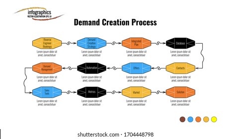 Info graphic template about Demand Creation Process with 12 futuristic shape and 12 point and futuristic arrow.  Can be used for process, presentation, diagram, workflow layout, info graph, flow chart