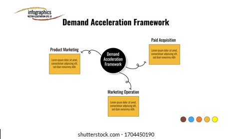 Info graphic template about demand acceleration framework, with 3 point, shape and futuristic arrows. Can be used for process, presentation, diagram, workflow layout, info graph, web design, brochure