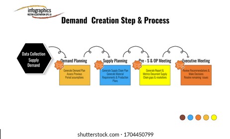 Info graphic template about demand creation step & process, with 4 point and futuristic shape and arrow. Can be used for process, presentation, diagram, workflow layout, info graph, web design, chart.