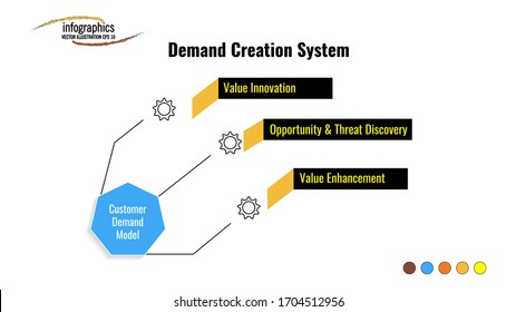 Info graphic template about Demand Creation system with 3 point and futuristic shape. Can be used for process, presentation, diagram, workflow layout, info graph, web design, brochure or flow chart.