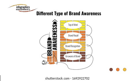 Info graphic template about Different types of brand awareness, with 2 building, brick and lines. Can be used for process, presentation, diagram, workflow layout, info graph, web design, brochure.