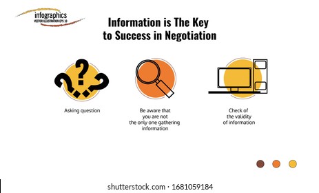 Plantilla gráfica de información acerca de La clave para la negociación correcta con un icono completo de 3 colores. Se puede utilizar para procesos, presentaciones, diagramas, diseño de flujo de trabajo, gráficos de información, diseño web, folleto o diagrama de flujo.