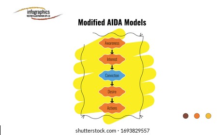 Info Grafik Vorlage über Modifizierte AIDA Modelle, mit 5 Punkten und futuristischen Formen und Linien. Kann für Prozess, Präsentation, Diagramm, Workflow-Layout, Infografik, Webdesign, Broschüre oder Flow verwendet werden