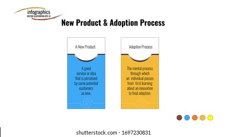 Info Graphic Template About New Product And Adoption Process With 2 Futuristic Shape And Point. Can Be Used For Process, Presentation, Diagram, Workflow Layout, Info Graph, Brochure And Flow Chart.