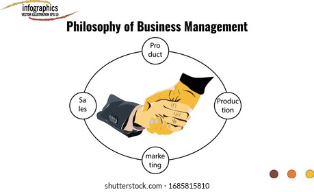 Info graphic template about Philosophy of Business Management, with 4 point and 2 hand. Can be used for process, presentation, diagram, workflow layout, info graph, web design, brochure or flow chart.