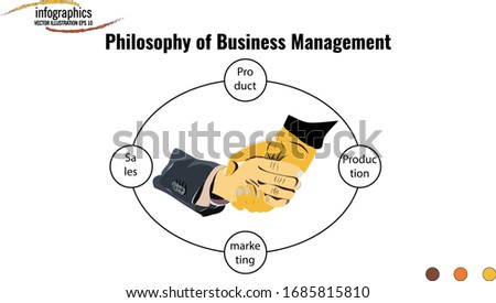 Info graphic template about Philosophy of Business Management, with 4 point and 2 hand. Can be used for process, presentation, diagram, workflow layout, info graph, web design, brochure or flow chart.