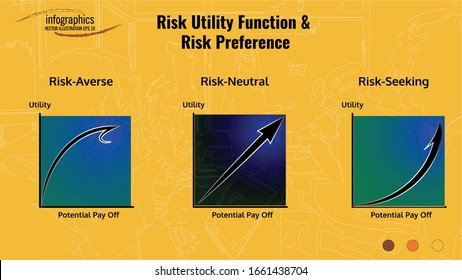 Info graphic template about Risk Utility Function and Risk Preference with 3 line directions and 3 diagrams. Can be used for process, presentation, diagram, workflow layout, info graph, web design.