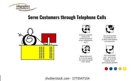 Info graphic template about Serve Customers through Telephone Calls with 4 point and icon. Can be used for process, presentation, diagram, workflow layout, info graph, web design, brochure, flow chart