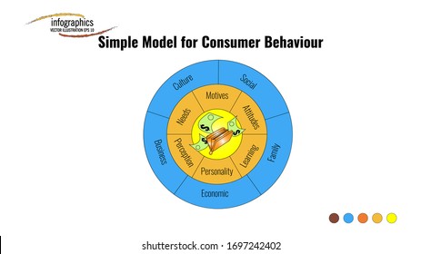 Info graphic template about simple model for consumer behavior with futuristic  pie chart, and icon money and wallet. Can be used for process, presentation, diagram, workflow layout, info graph.