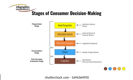 558 Consumer Decision Process Images, Stock Photos & Vectors | Shutterstock