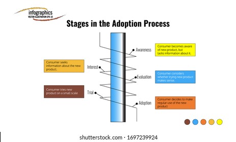 Info Graphic Template About Stages In The Adoption Process With Spiral And Iron Illustration 5 Point. Can Be Used For Process, Presentation, Diagram, Workflow Layout, Info Graph, Web Design, Brochure 