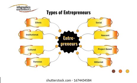 Info graphic template about Types of Entrepreneurs in 8 aspect with glossy rectangle. Can be used for process, presentation, diagram, workflow layout, info graph, web design, brochure or flow chart.