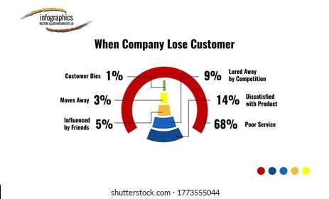 Info Graphic Template About When Company Lose Customer, With 6 Point And Circular. Can Be Used For Process, Presentation, Diagram, Workflow Layout, Info Graph, Web Design, Brochure Or Flow Chart