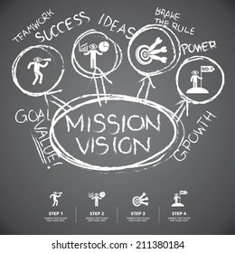 info graphic Template hand drawn elements on blackboard background for business, marketing, creative, web design  and graphics 