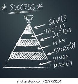 info graphic Template hand drawn elements on blackboard background for business, marketing, creative, web design and graphics