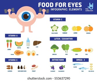 Info Graphics About Foods That Are Good For Eye Health.
Information Infographic Elements
Vector Healthy Concept.