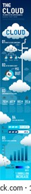info graphics IT cloud 