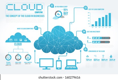 info graphics IT cloud