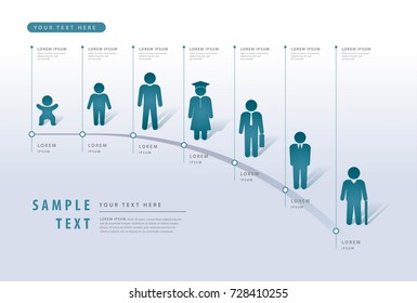Info Graphics Design Template, Business Data Process Chart, Milestones Template, People Growing Up From Baby To Old Age
