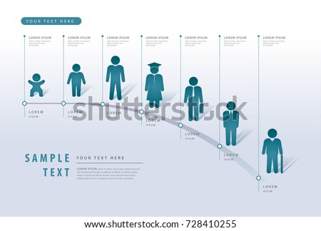 Info graphics design template, Business data process chart, Milestones Template, People growing up from baby to old age