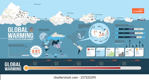 info graphics environment global warming 