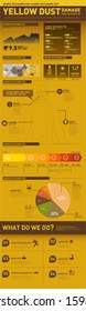 info graphics environment yellow dust