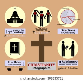 Info graphics and facts about Christianity on a brown background with cross