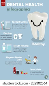 Info Graphics How To Get Good Dental Health, Procedure To Get Good Dental Health