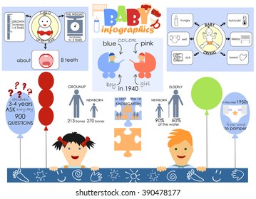 Info graphics and interesting facts about the life of newborns and preschoolers
