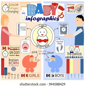 info graphics and interesting facts about little children on blue-pink background