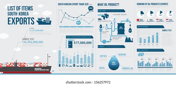 info graphics korea trade 