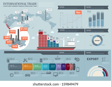 info graphics korea trade