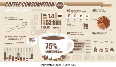 información gráficos café de ocio 